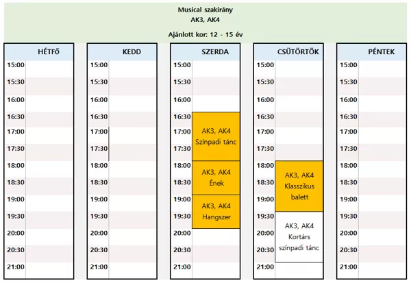 AK3 (ajánlott kor: 12 - 14 év)